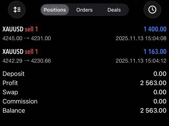 strellar_TR's tweet image. Altın gibi fırsatlar, doğru stratejiyle değer bulur.  
Bugün sadece işlem yapmadık, doğru zamanda doğru hamleyi yaptık.  
+2.563$ ile günü kapattık.
Daha fazlası için👉t.me/strellar_TR

#XAUUSD #forexsignal #ForexTrader