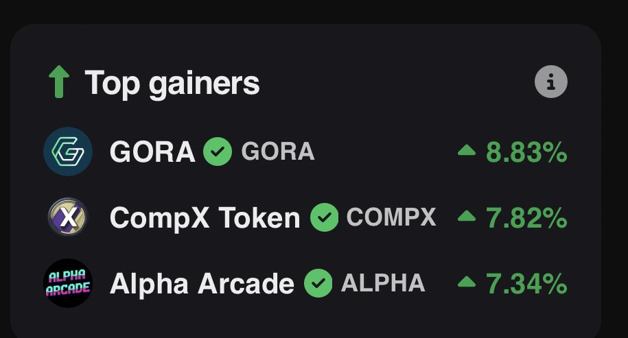 BC_Kowalski's tweet image. Well well well… looks like @GoraNetwork @Compxlabs and @AlphaArcade69 are the top gainers this today. 

Healthy mix, if you ask me.