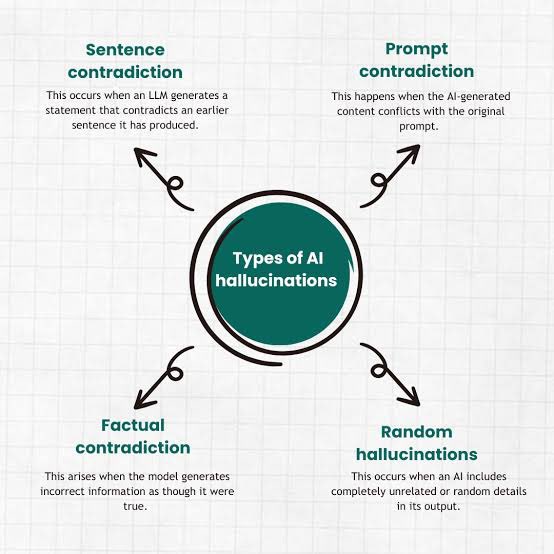 TinpearAI's tweet image. Most AI hallucinations happen because the model guesses.

RAG stops the guessing.

It searches, cites, and builds answers from real data.

That’s why “smart AI” isn’t about size. it’s about context.

#Tinpear #RAG #AIexplained #AIsafety