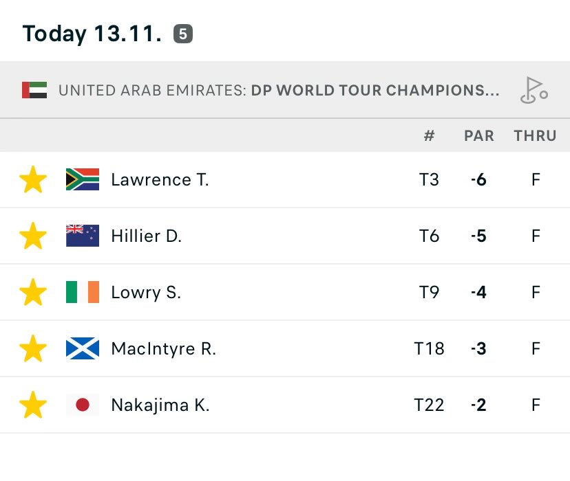 ⛳️A good start to the week for my <a href="/oddschecker/">oddschecker</a> followers

Round 2 Acca incoming…. 👀