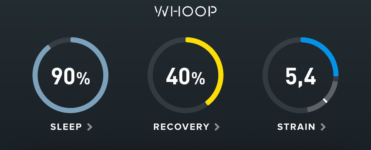 我发现睡前电话会真的很影响恢复率😂上一次睡前电话会也是40%恢复率，这是巧合吗？