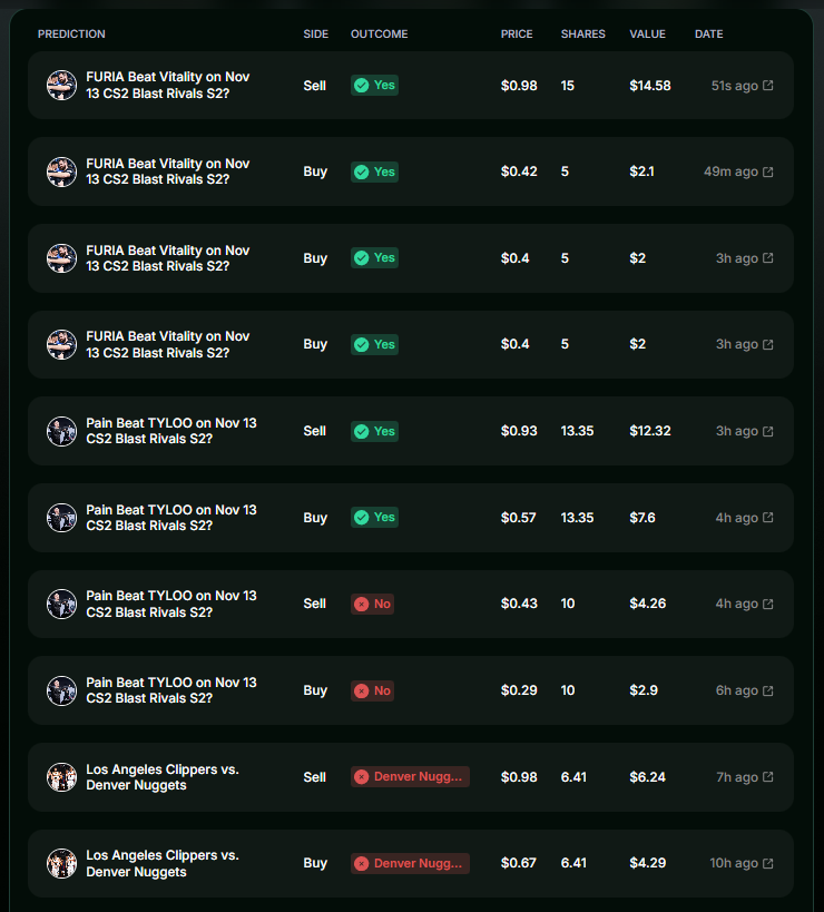 0xMichiya's tweet photo. WS and Gain 🔥
Buy low, sell high — that’s the move 💹
Pulled some clean profits from NBA and  CS2 Blast Rivals S2.
Timing + patience = WS ✅💰
@forkast 
@ForkastSports 
Want some buff use my referal - https://t.co/BnMVL14c7i

#FORKAST #NBA #CS2 https://t.co/Ohv5h9Lnnl