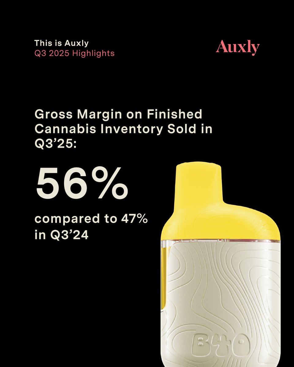 Auxly Cannabis Group tweet media