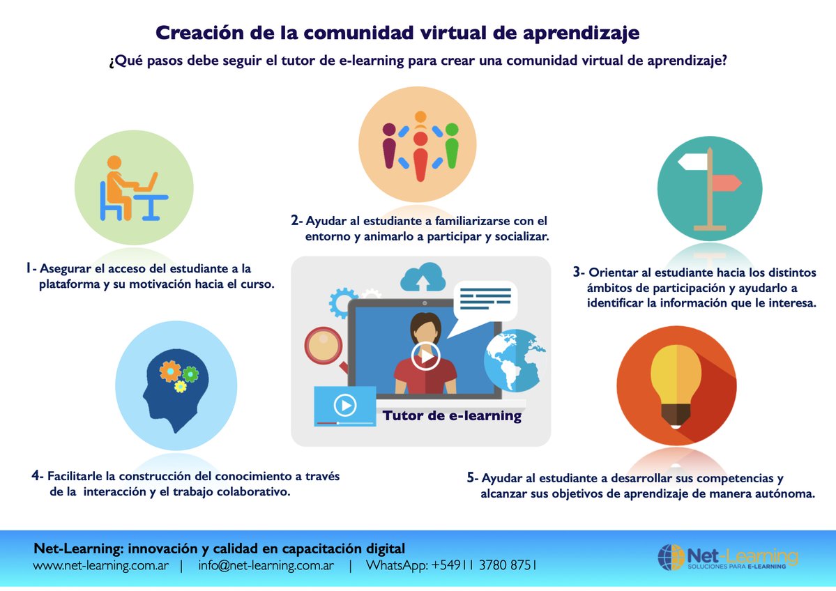 netlearning20's tweet image. La comunidad es el motor del aprendizaje. Te contamos cómo crear una en tu curso online ➨  net-learning.com.ar/wp-content/upl…  
¿Qué estrategias utilizas para motivar a los estudiantes en un curso online?
#edtech #elearning