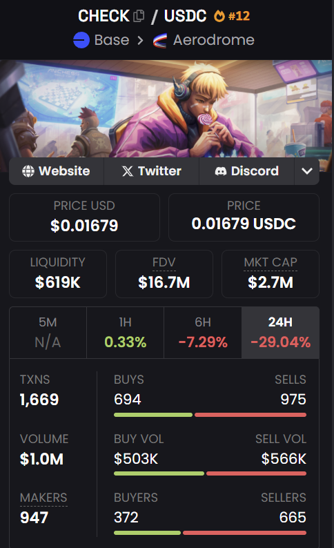mocaisevil's tweet photo. Anyone want to sue @animocabrands, the scam crypto company in Hong Kong? First they scam you with $SAND, then $MOCA, now $CHECK? Community round just before TGE was $0.035, and went down 50% once after TGE. This is a theft. Slam their people's faces if you meet them in real life. https://t.co/xJ7SJdAWjw