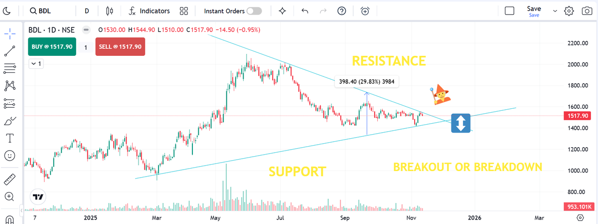 SSGTWE's tweet photo. BDL SHARE ANALYSIS #StockMarket #StockMarketIndia #StocksToWatch https://t.co/qZPfm4rIMB