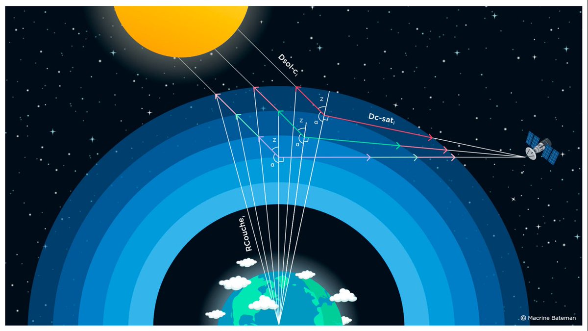 RemoteSens_MDPI's tweet image. 🌍🛰️ Limb #Temperature Observations in the #Stratosphere and #Mesosphere Derived from the OMPS Sensor

✍️ Pedro Da Costa Louro et al.
🔗 brnw.ch/21wXsj8