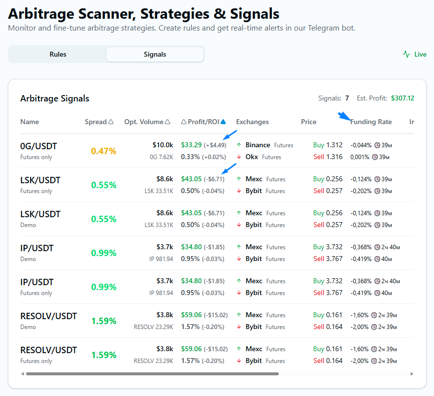 UnIQum_io's tweet photo. 📢 Futures Arbitrage Traders, listen up! 📢  
The game just got a massive upgrade on https://t.co/cTaRbhD2L1!  We've integrated Inter-Exchange Funding Rate Tracking directly into your arbitrage signal table. 
No more manual calculation headaches!  
What's New &amp; Why It Matters👇 https://t.co/BoBSbR0yjW