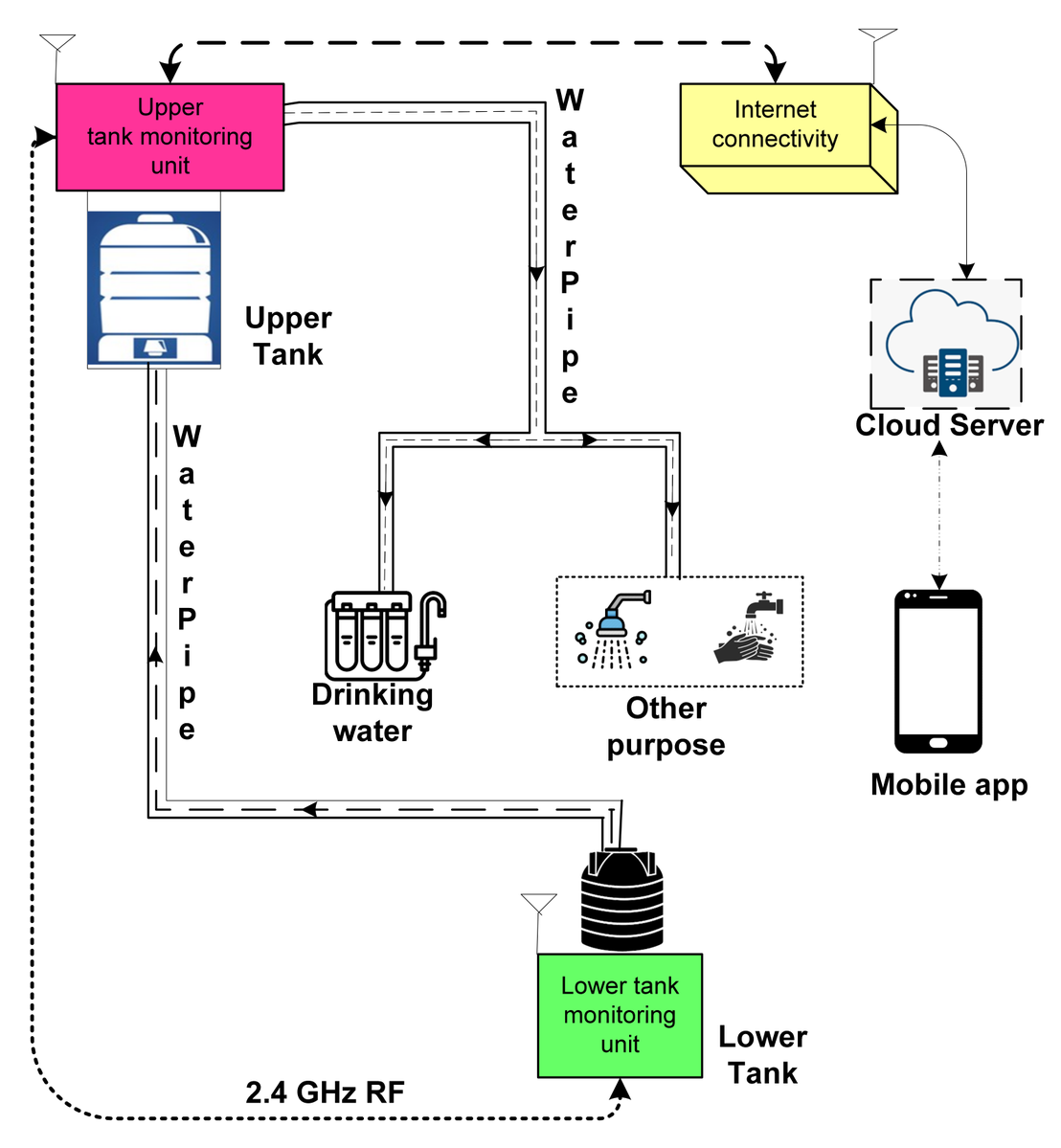 KalpeshRaj92069's tweet image. Water Leakage Tester Market - An Ultimate PDF Guide

The Water Leakage Tester Market is ensuring safety and precision 💧 through advanced detection systems 🌍🔧

Source: maximizemarketresearch.com/request-sample…

#WaterLeakageTester #LeakDetection #SmartSensors #IndustrialTesting #WaterSafety