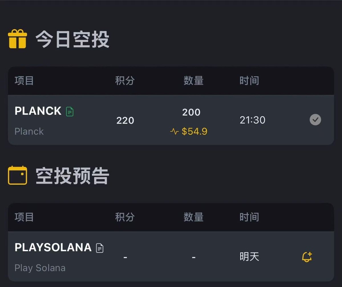 今晚的币安Alpha（PLANCK）很有节目，说是因为添加流动性的问题，延期了
然后刚添加完流动性，显示单价2U，200个是400U大毛的存在
但现在刚开放领取，到手60U，卖出48U，和预期有些偏差，但还是不错的
Alpha不要离职，单号每月是有利润的

最近隐私计算赛道行情不错的， <a href="/zama/">Zama</a> 就是值得留意的项目
