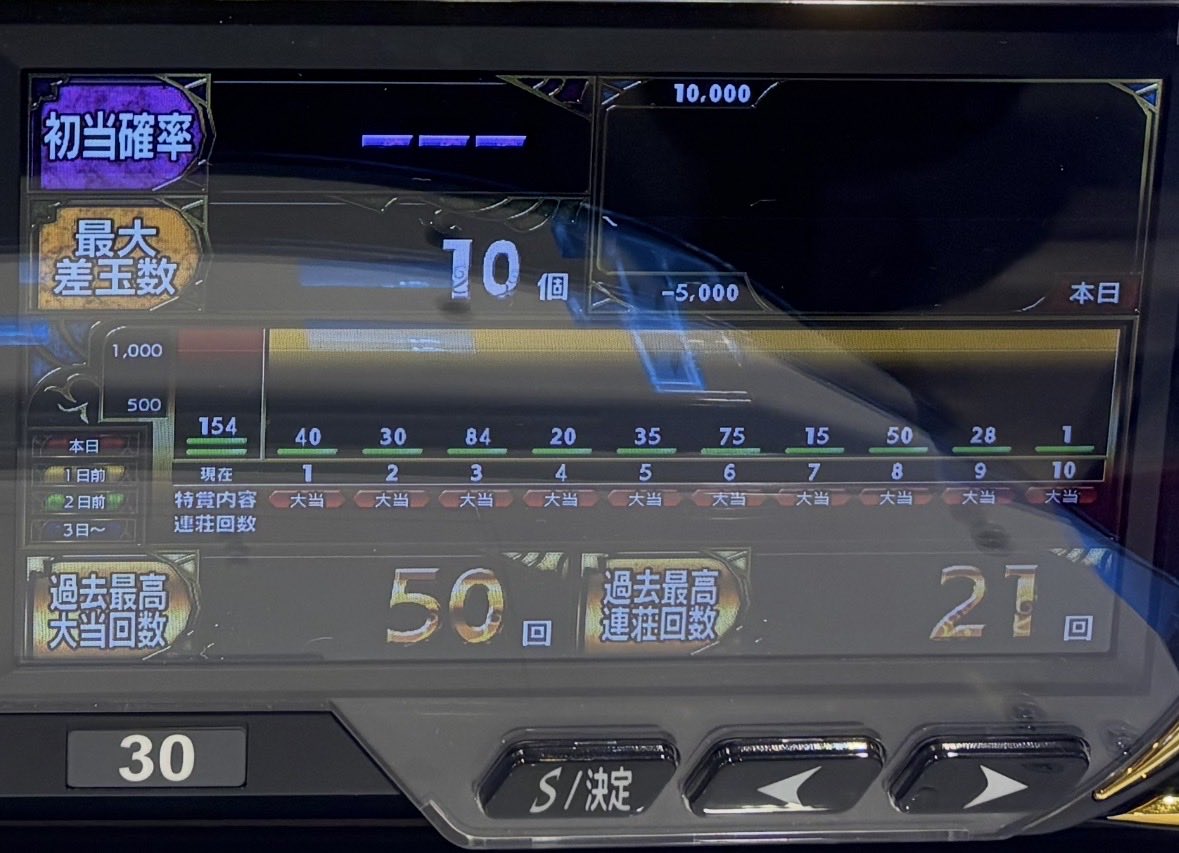 Correliv_py's tweet image. 昨日何があったんだ