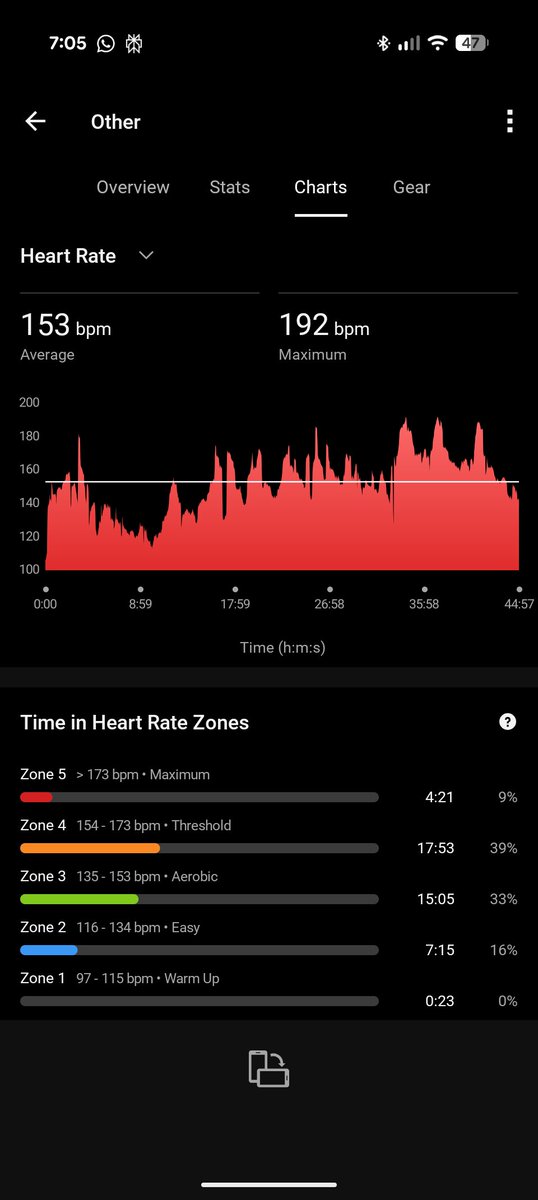 rarest_handle's tweet image. I generally struggle to reach zone 5 even for 30 seconds. Using compound exercises seems to be very effective