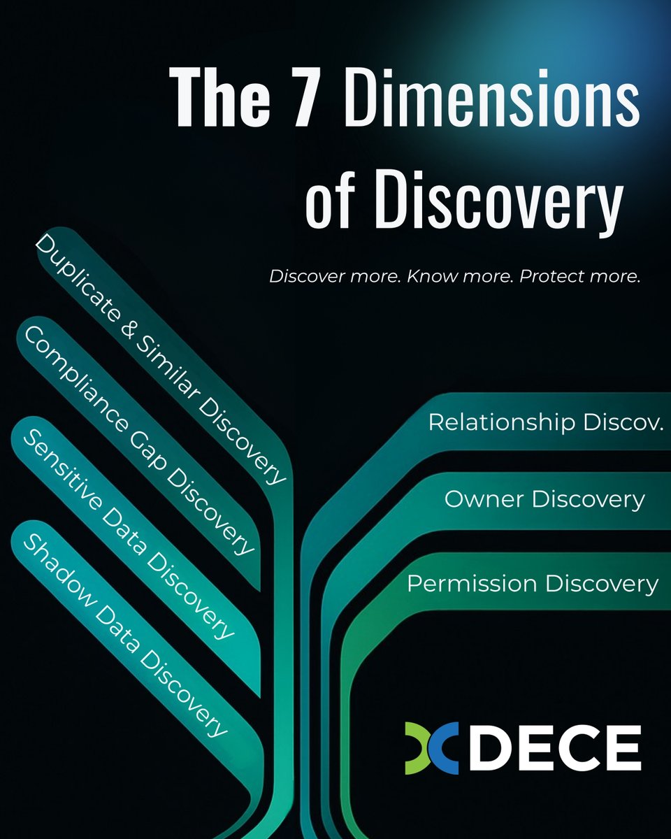 SoftwareDECE's tweet image. The 7 Dimensions of Discovery 🔍⚙️

Discover more. Know more. Protect more.
That’s GEODI DSPM.

🚀 Start your Proof of Concept today → support.decesoftware.com/geodi-dspm

#DSPM #DataDiscovery #DataGovernance #CyberSecurity #Compliance #GEODI