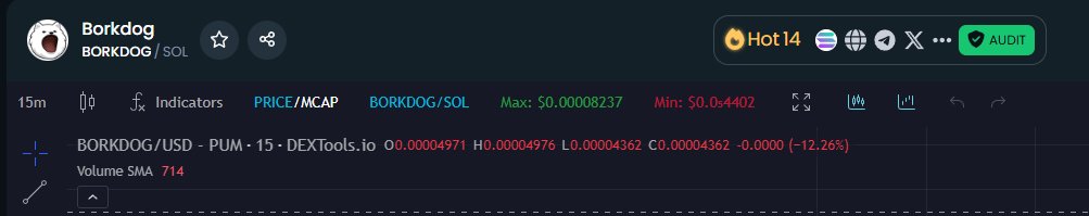 BORKDOGX's tweet photo. $BORKDOG has entered Dextools hot pairs

Trending on both Dexscreener &amp; Dextools

Bork Billions

https://t.co/CbhQMXHzlZ https://t.co/aX0r1irV4C