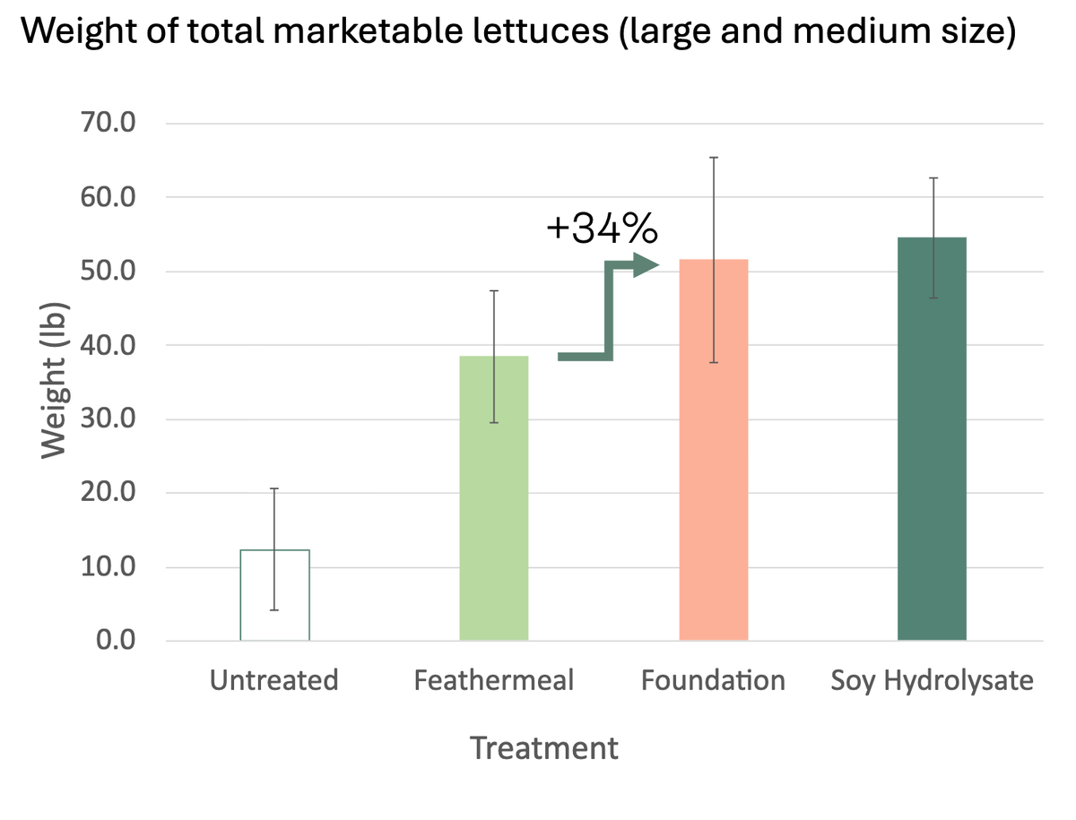 Windfall Bio tweet media