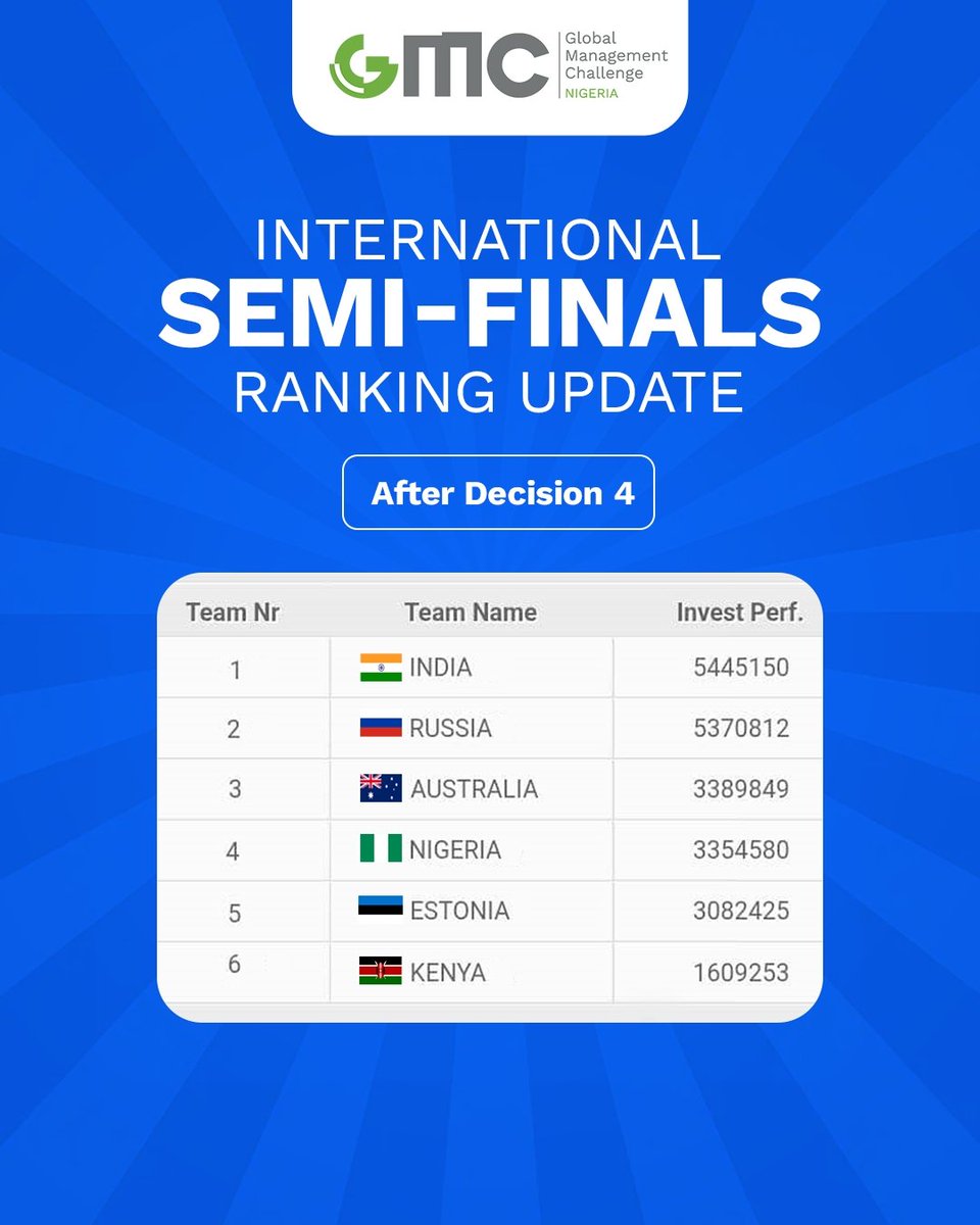 _gmcnigeria's tweet photo. GMC International Finals Decision 3 🌍
SEMI FINALS
The Stakes are getting higher and the heat is getting hotter. One last decision to make the top 3 and advance to the finals.
Let's go team Unicorn 💪🏾
#TeamUnicorn #TeamNaija #GMCNigeria #WorldGMC https://t.co/kRoufAXCgq