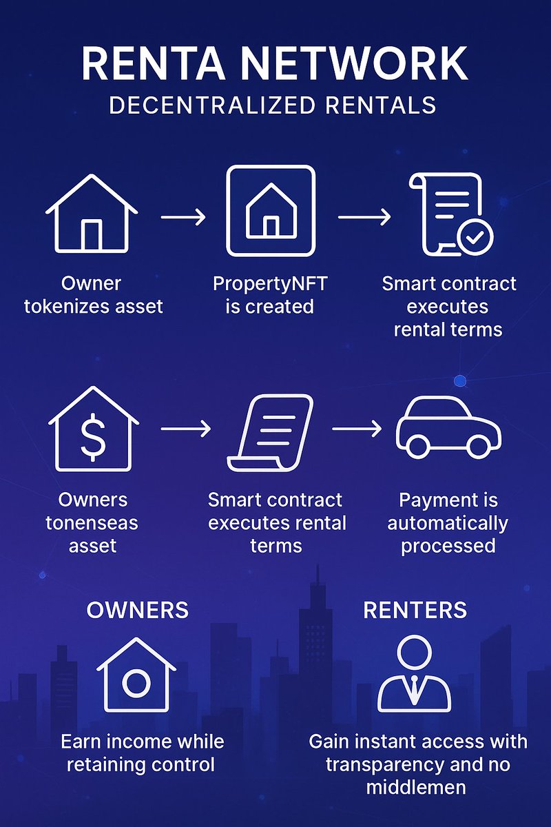 Let’s talk about what <a href="/RentaNetwork/">Renta Network</a> is really trying to fix.

For years, renting has been stuck in the same cycle of middlemen, trust issues, paperwork, and unnecessary costs. People depend on centralized platforms or agents to manage the process and most times the system is not