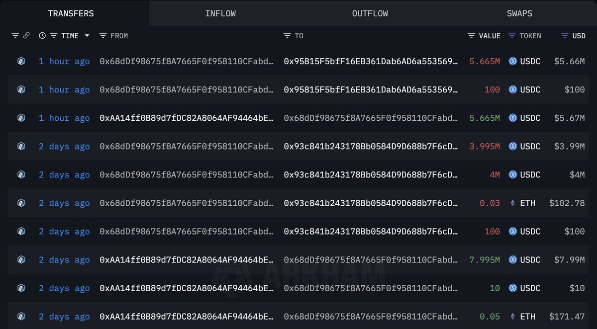 Lookonchain tweet media