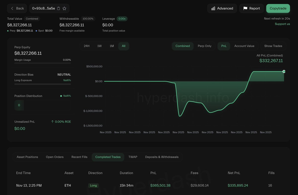 Lookonchain tweet media