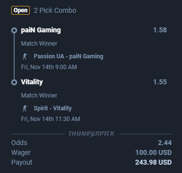 Earlier bet with furia was correct. 

Pain ➡️ W

Vitality ➡️ W

<a href="/thunderpickco/">Thunderpick</a> 

100% first time deposit match that goes all the way up to 600EUR:
go.thunder.partners/visit/?bta=373…

code: mantuu