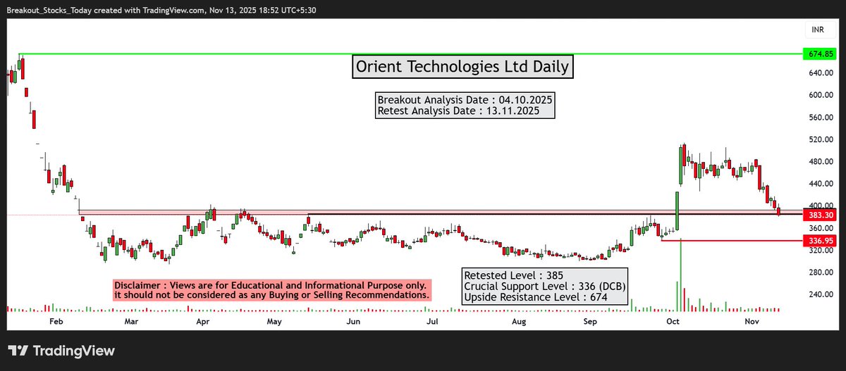 stockideas1201's tweet image. 3⃣ #ORIENTTECH Breakout and retest
