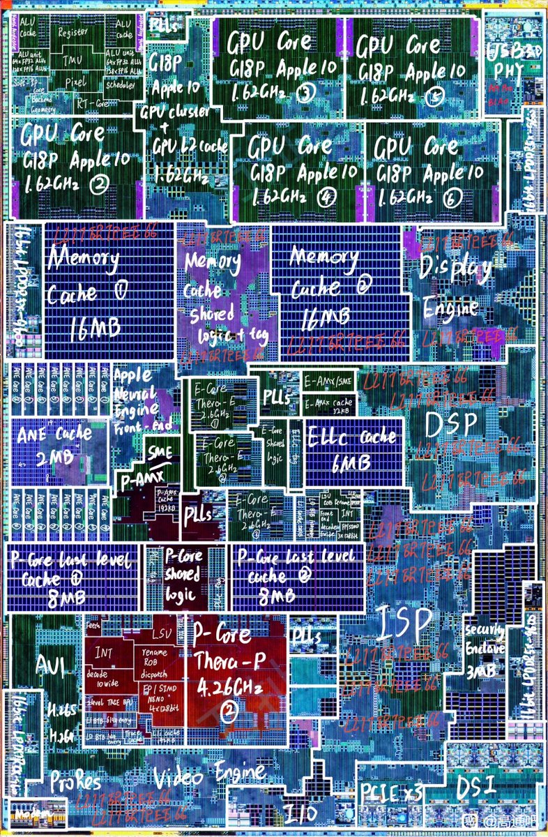 Cardyak's tweet image. Apple A19 Pro die shot

Die Size 98.68mm² 
P-Core 2.966mm²
P-Core with L2 &amp;amp; Shared Logic 5.486mm² 
E-Core 0.782mm²
E-Core with L2 &amp;amp; Shared Logic 2.217mm² 
SLC 11.026mm²  

Somehow looks to be smaller than the A18 Pro (~104mm²)  

#Apple #iPhone #CPU #A19

tieba.baidu.com/p/10206320725?…