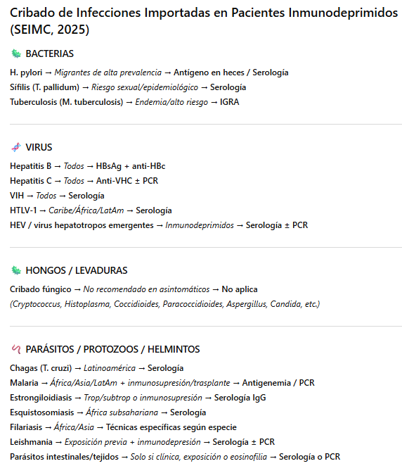 📌Disponible el documento SEIMC-2025 sobre Cribado de infecciones importadas en pacientes inmunodeprimidos.
🔗 Documento completo: seimc.org/wp-content/upl…
🦮Guía práctica para decidir qué patógenos cribar, en quién y con qué técnica: