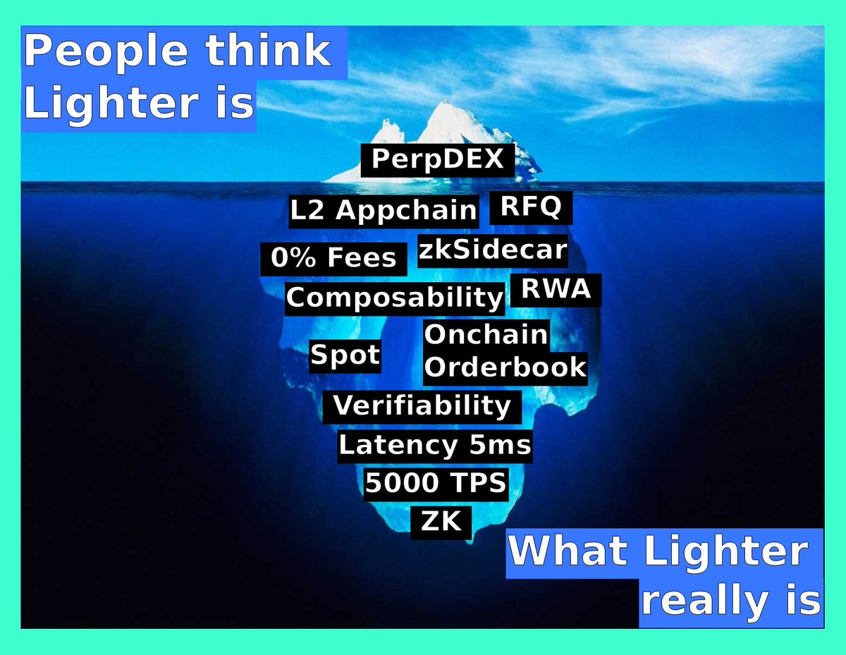 Eugene_Bulltime's tweet image. If you think Lighter is just PerpDEX - I have a big surprise for you.
Learn to dive deeper