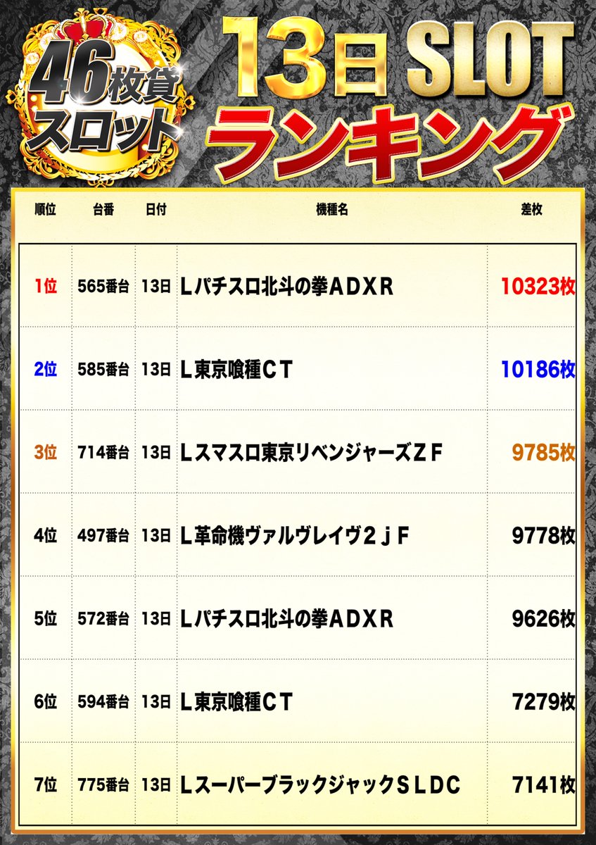 早い者勝ち‼️ラジャス⭐️イオンチャンネル（ゴールドのみ）❣️超特価⭐️⭐️⭐️ 13日 ランキングです。