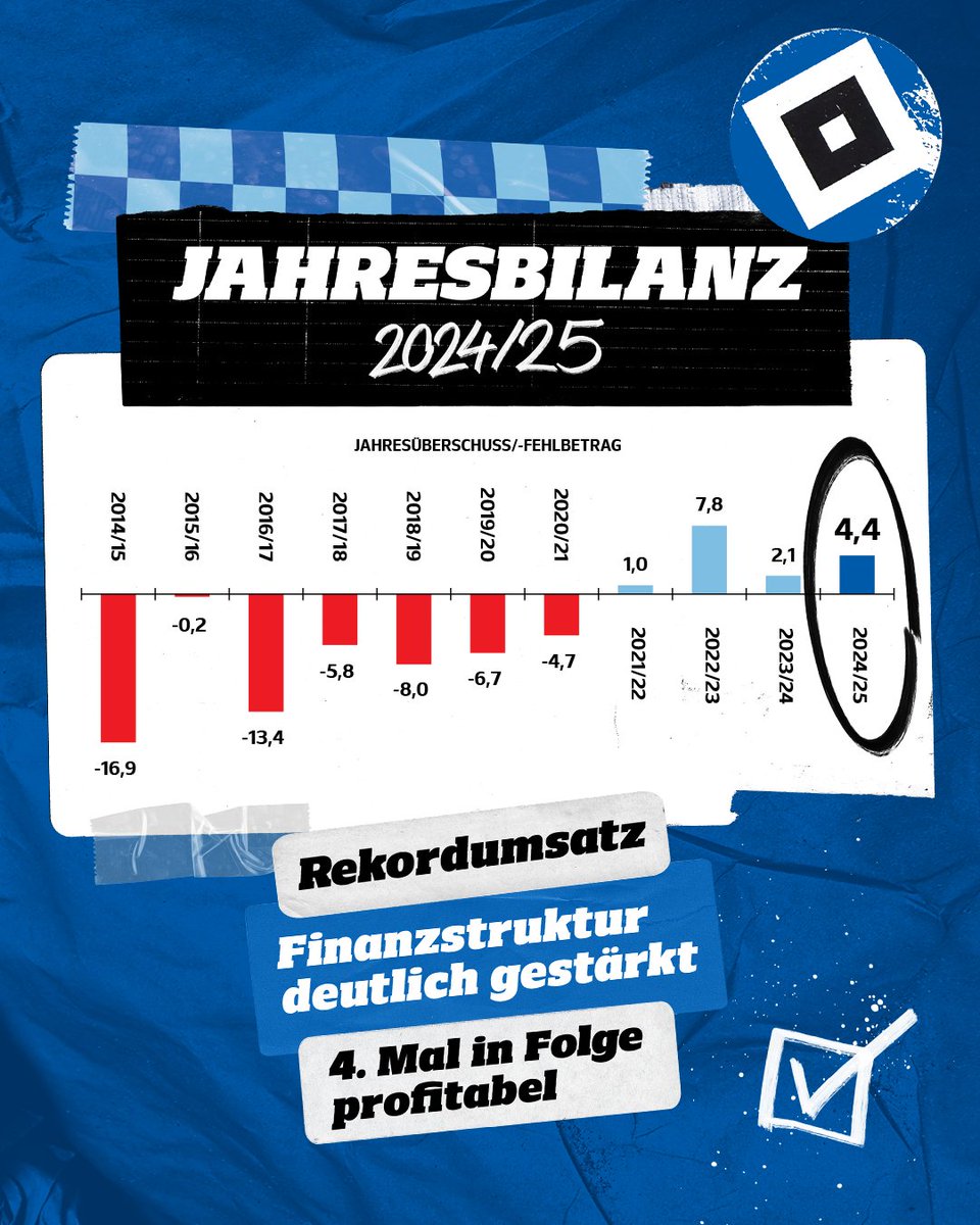 Hamburger SV tweet media