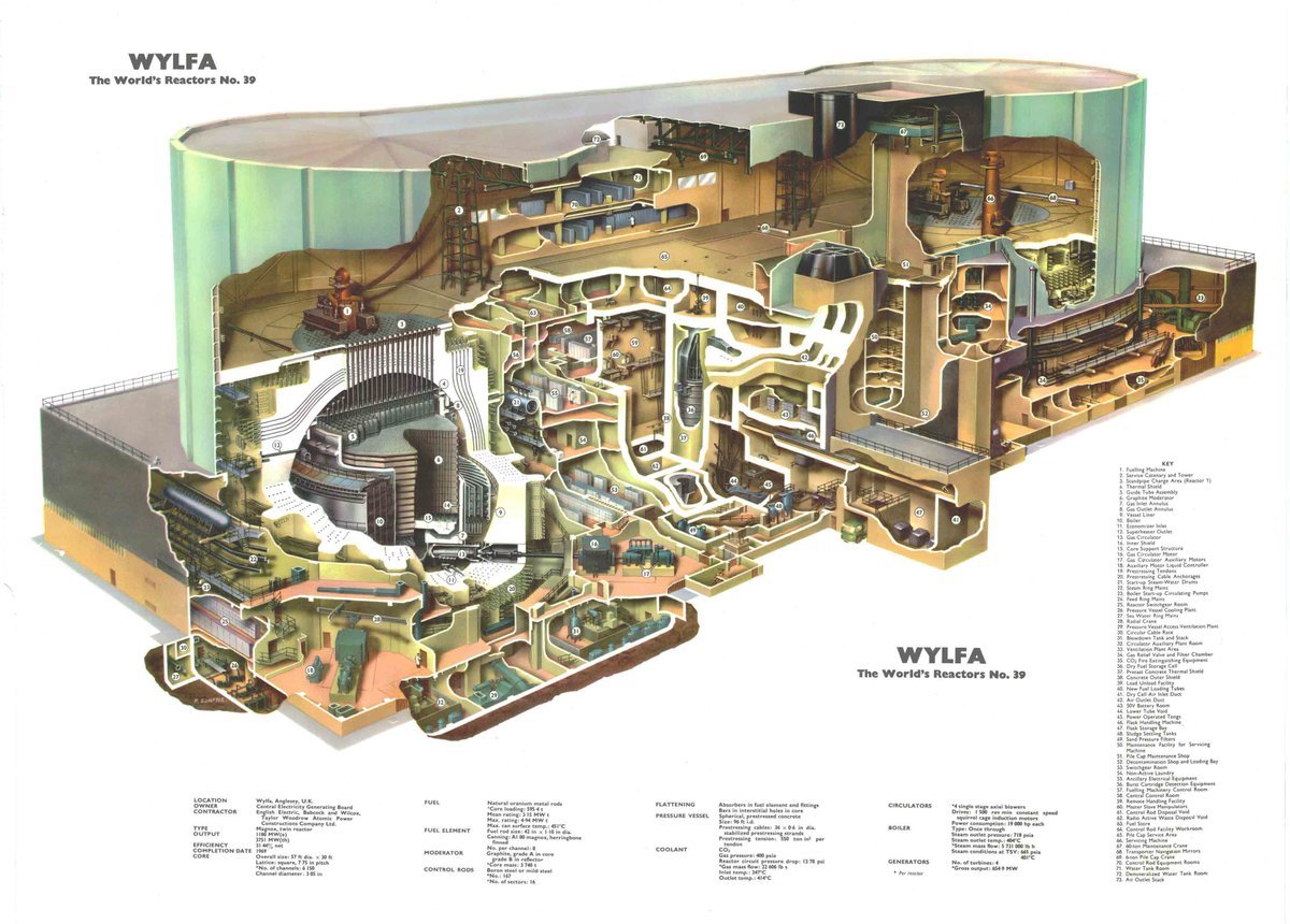 The Wylfa announcement today means it's time to commission excellent cross-sections again.
