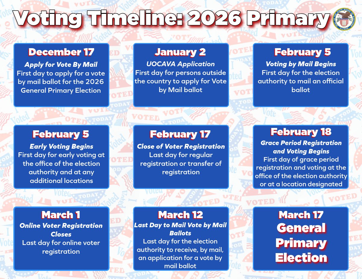 🗳️ 2026 Primary Election Timeline is here!
Key dates for Vote by Mail, Early Voting, voter registration deadlines, and more are now available.
Stay prepared and make your plan to vote!
📅 Get all the details at elections.il.gov