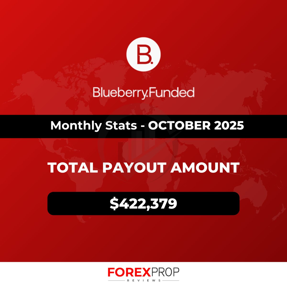 fxpropreviews's tweet image. 📊 October Payouts at Blueberry Funded
An impressive $422,379 paid out in just 30 days! 💼
A testament to disciplined, strategic trading and Blueberry Funded’s commitment to empowering traders worldwide. 🚀
#BlueberryFunded #PropTrading #ForexPayouts #TradingSuccess
