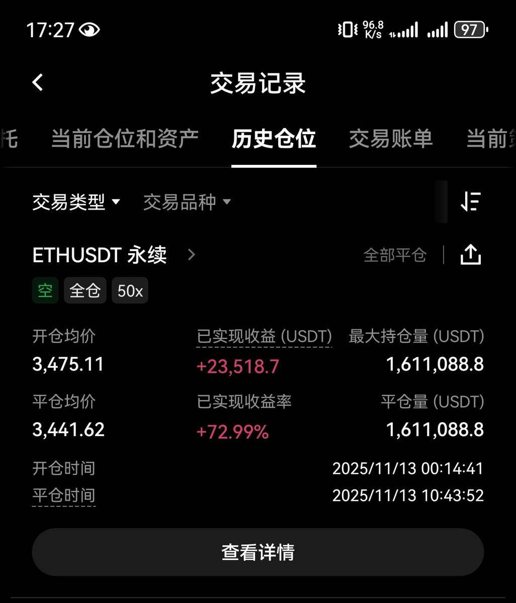 空单止盈离场23518美金
169000元[胜利]
​#以太坊