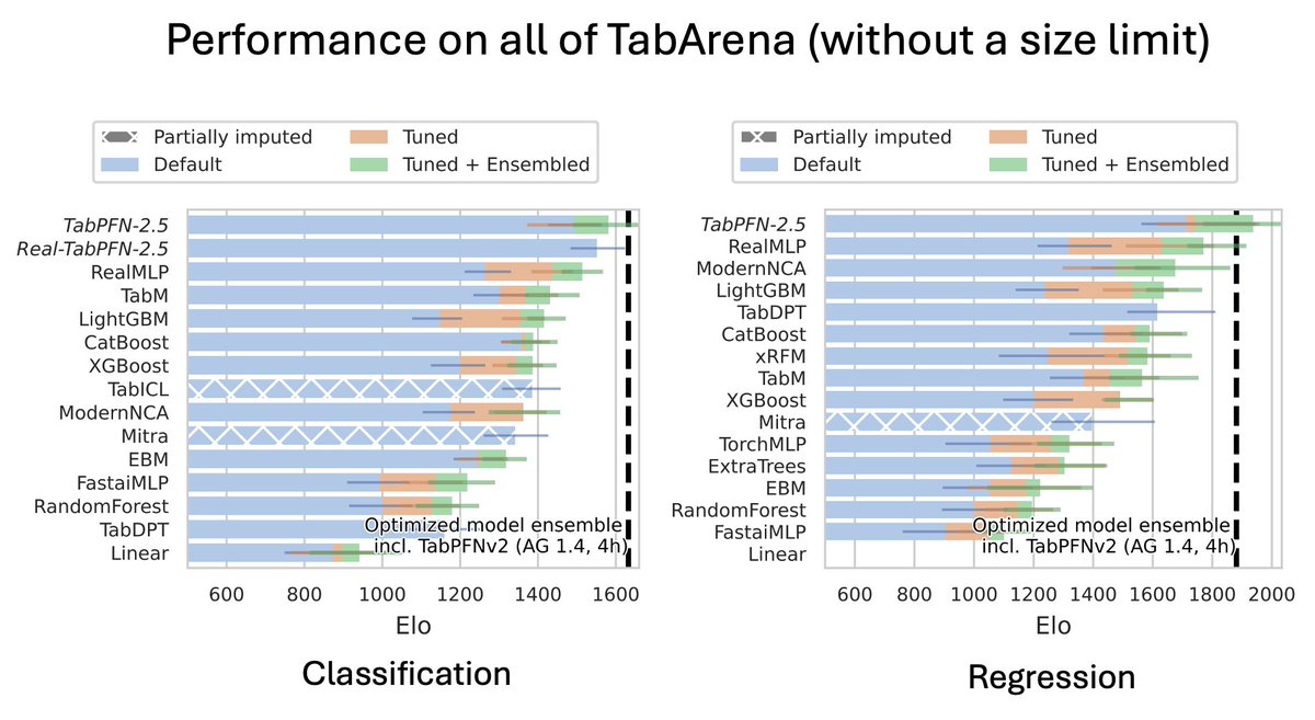 Frank Hutter tweet media