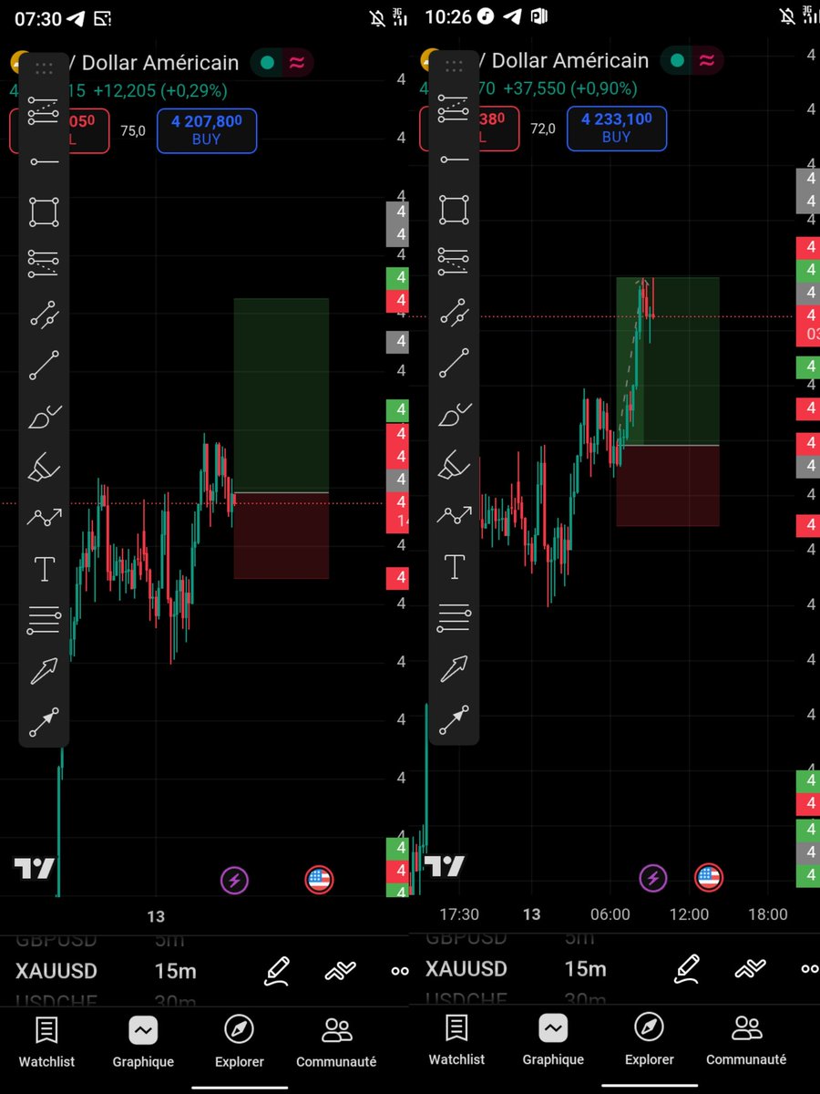 GM 
Gold 🔥 
#Alaofx