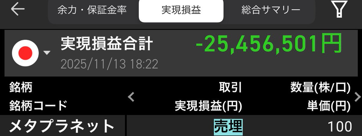 EVf3jZsnYT9ZCOq's tweet image. 本日信用撤退致しました😂🙏
現物に切り替えましたんでまた載せます🙏
#メタプラ
#メタプラネット
#2500万ニキ