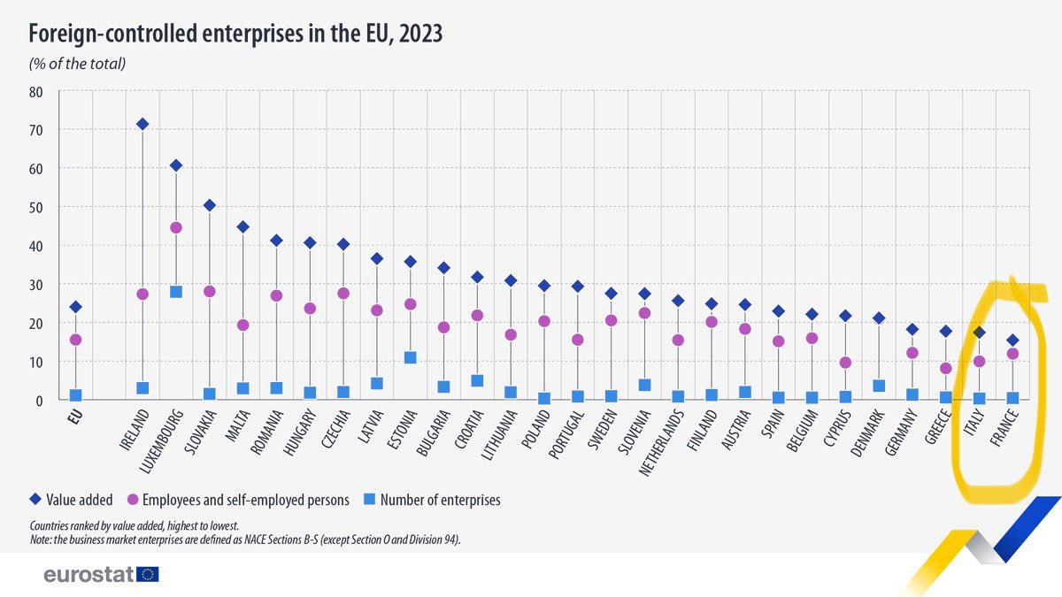 ManTray3's tweet image. I guess this is what strategic #autonomy looks like in practice.