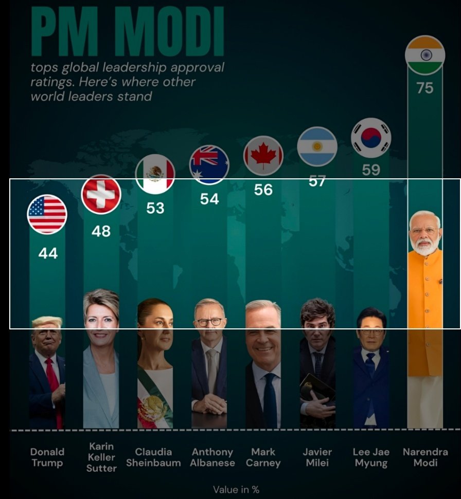 How do I fix this in my header?