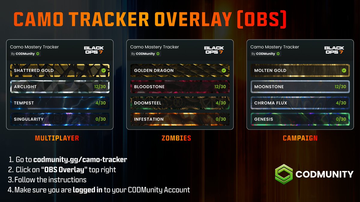 CODMunityGG's tweet photo. 📢 TO ALL BO7 STREAMERS 🎨

Show your Camo Mastery progress live on stream with our Camo Tracker Overlay 👌

Tag your favorite creator who’s starting the mastery grind so they don’t miss this 👀