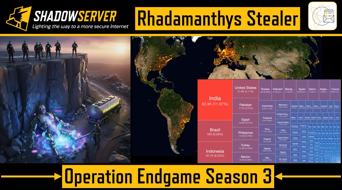 The Shadowserver Foundation tweet media