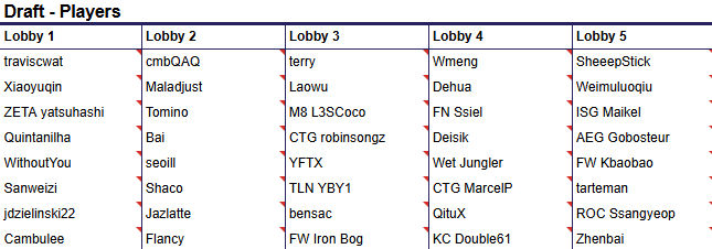TheoDokhy's tweet image. TACTICIAN CROWN DEMAIN👑
Voici notre tierlist des worlds
Regions : APAC ≥ EMEA ≥ CN &amp;gt; AMER  

Les lobbys ont été draftés ! On sera en M8 POV donc lobby 3 (MERCI QUEL LOBBY DE FOU) ! 

Préshow à 9H30 avec un 4V4 contre la Whatoubance avec Jedusor et Enzo.  

Game1 : 10H 
#M8WIN