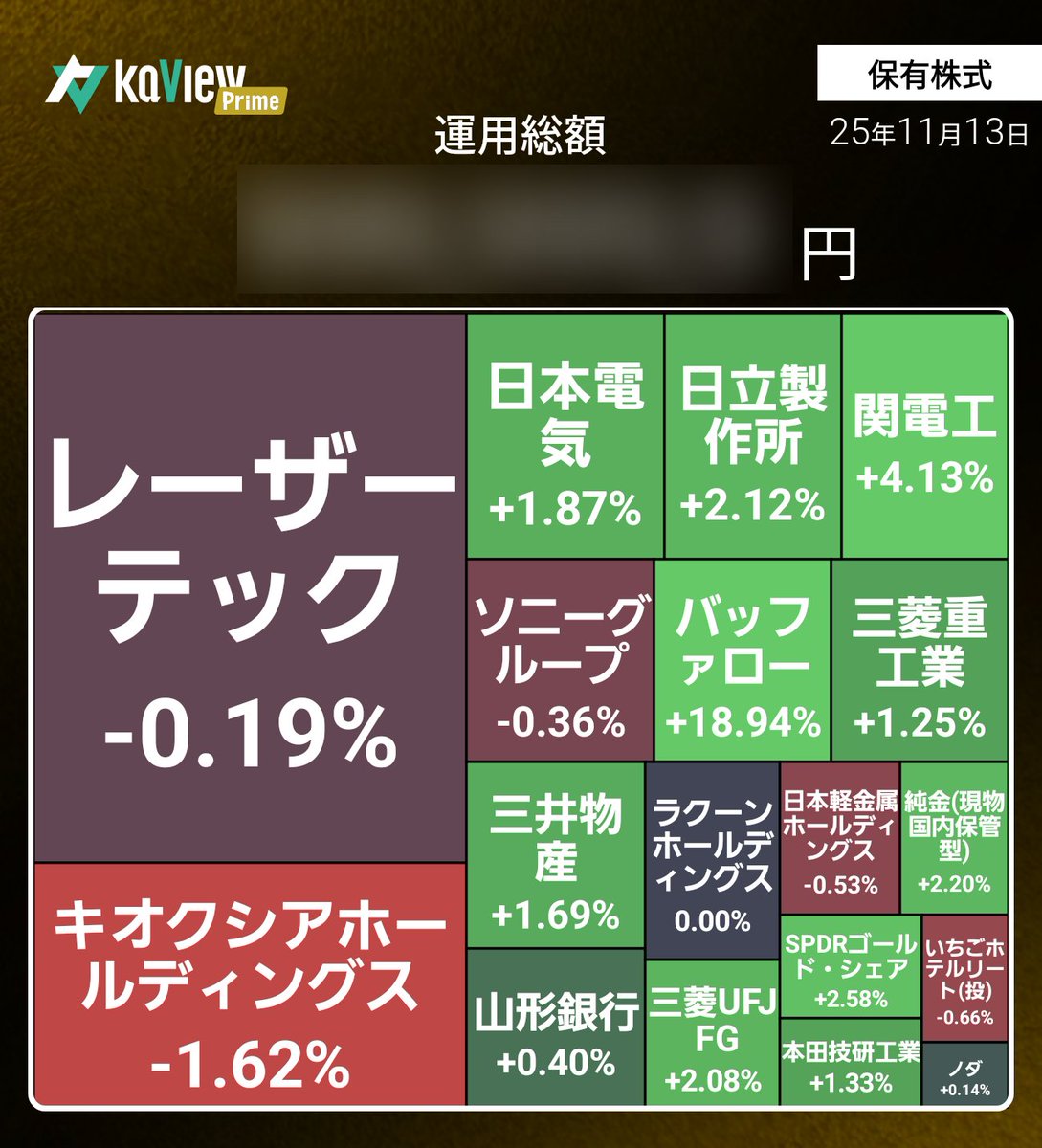 invest_arai's tweet image. 今日はこんな感じだったのだ
あ、アライさん退場の危機なのだ！！
#運用レポート