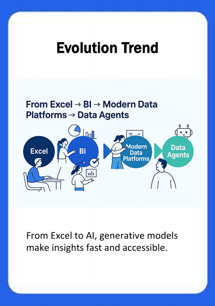 ada_dataanalyst's tweet image. アナリティクスの未来：ガバナンス、信頼、そしてディシジョン・インテリジェンス
🚀 この20年間、私はデータチームが「Excelでの火消し作業」から成熟したプラットフォームへと進化していく姿を見てきました。
 そして今、生成AIとLLM（大規模言語モデル）が再びハードルを下げています。…