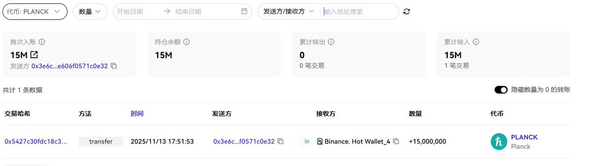 小C | 🔶BNB tweet media