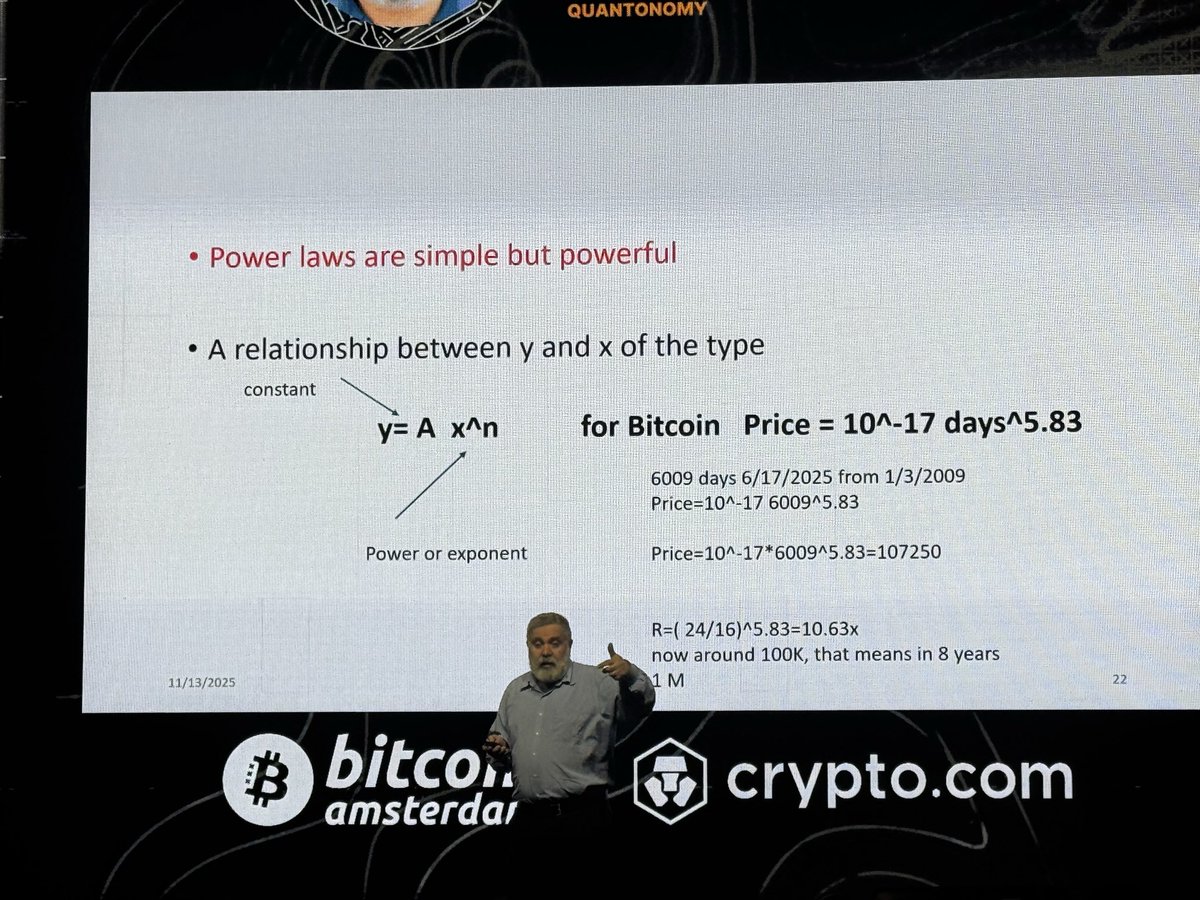 Bitcoin’ power law at Bitcoin.Amsterdam 
looks cool and promising 
Presented by Giovanni Santostasi