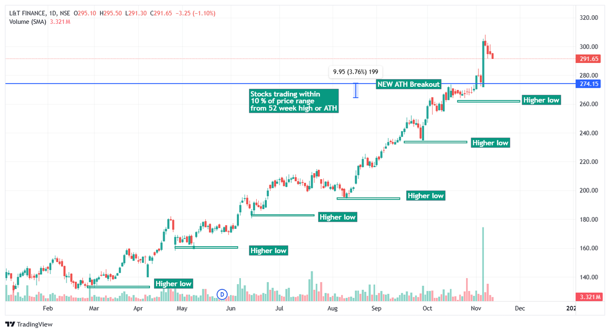 4 different Trading Method and Logic

No After Market telling - All are LIVE executed Trade Opportunity.

Core idea👇👇
- Focus on real strength.
- Find BEARS weakness.
- Understand the Low-risk opportunity on the stock rise.

Click on "Show More" to read full details

1] Laurus