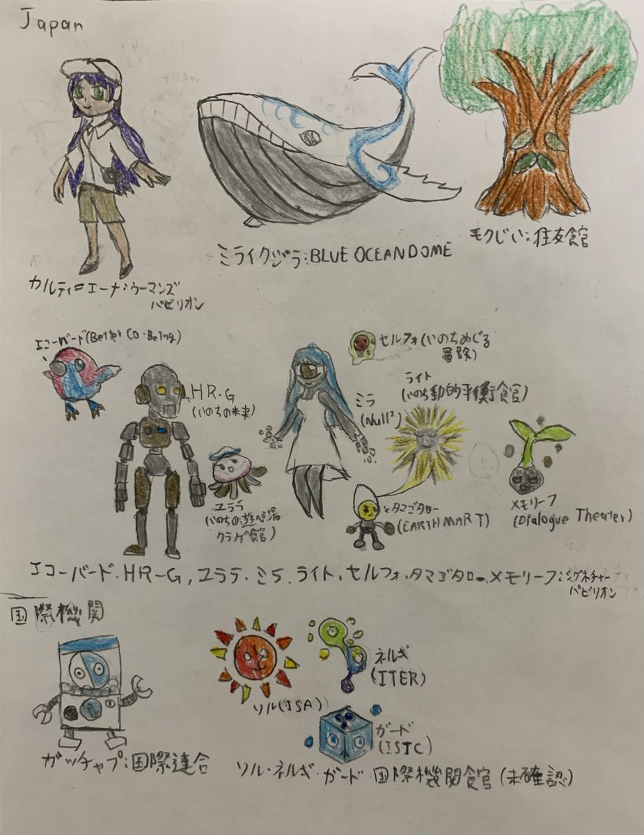 Youtopia18's tweet photo. 大阪万博閉幕から1ヶ月…
国内でもこういうキャラ出て欲しかった！
という淡い願いを添えて描きました！
コモンズはまだです。
下に詳細をあげました。

 #非公式パビリオンマスコット https://t.co/Y717AjaZ3K