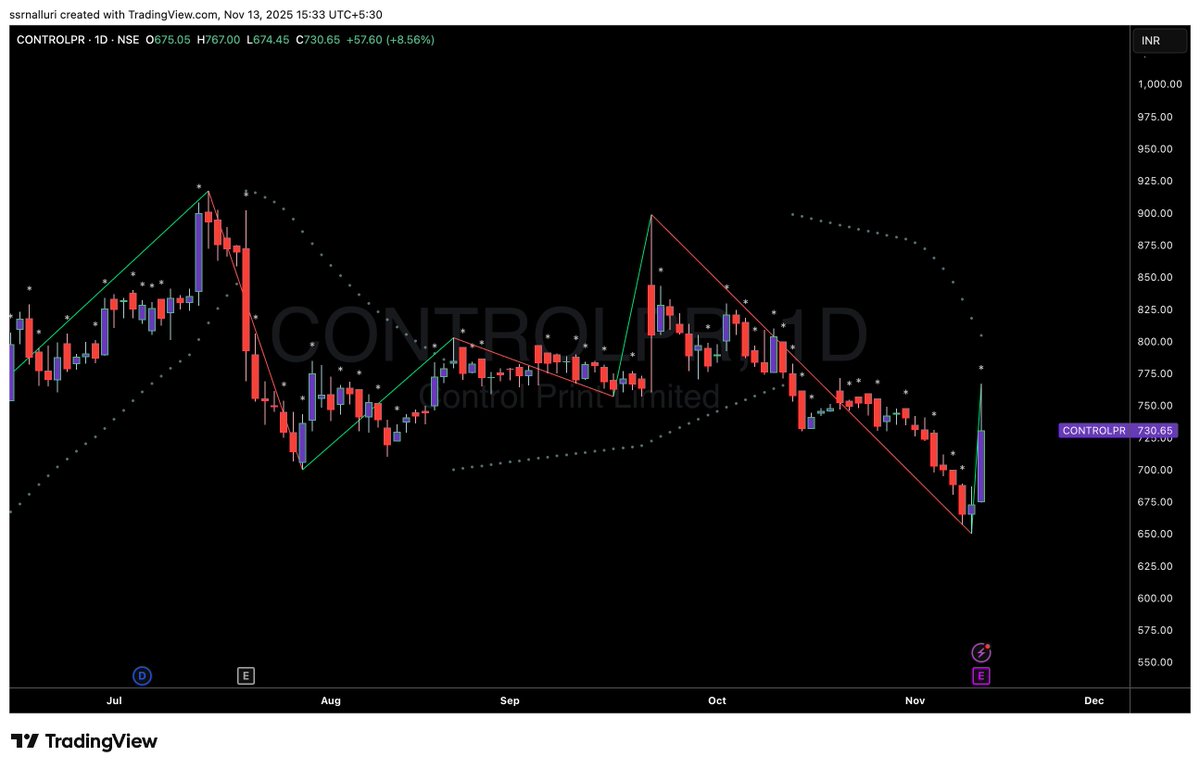 SSRNalluri's tweet image. #controlpr