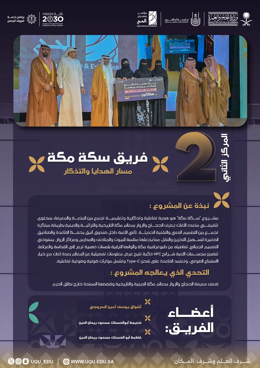 فاز بالمركز الثاني في #هاكاثون_أنسنة_المشاعر_المقدسة فريق سكة مكة عن مسار الهدايا والتذكار .

#جامعة_أم_القرى 
#وزارة_الحج_والعمرة